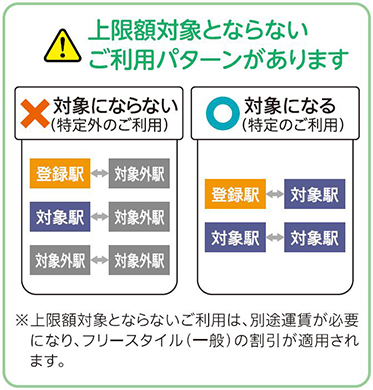 上限対象とならないご利用パターンがあります