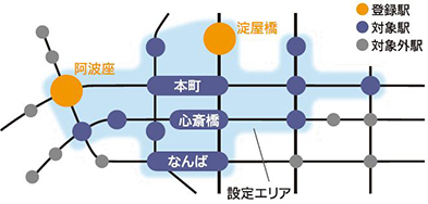 上限額対象駅エリアイメージ