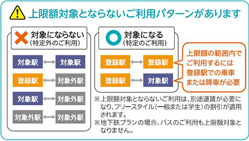 上限対象とならないご利用パターンがあります