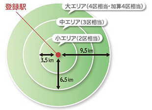 エリアの大きさイメージ