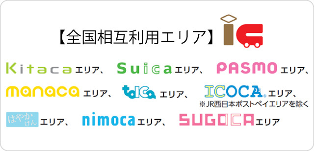 全国相互利用エリアの図