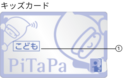 キッズカードの表面の画像