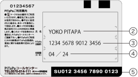キッズカードの表面の画像